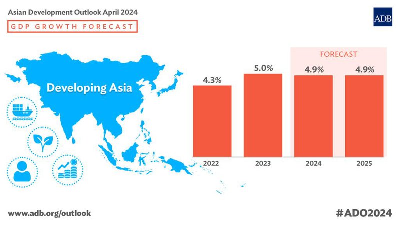 Asian growth.jpg