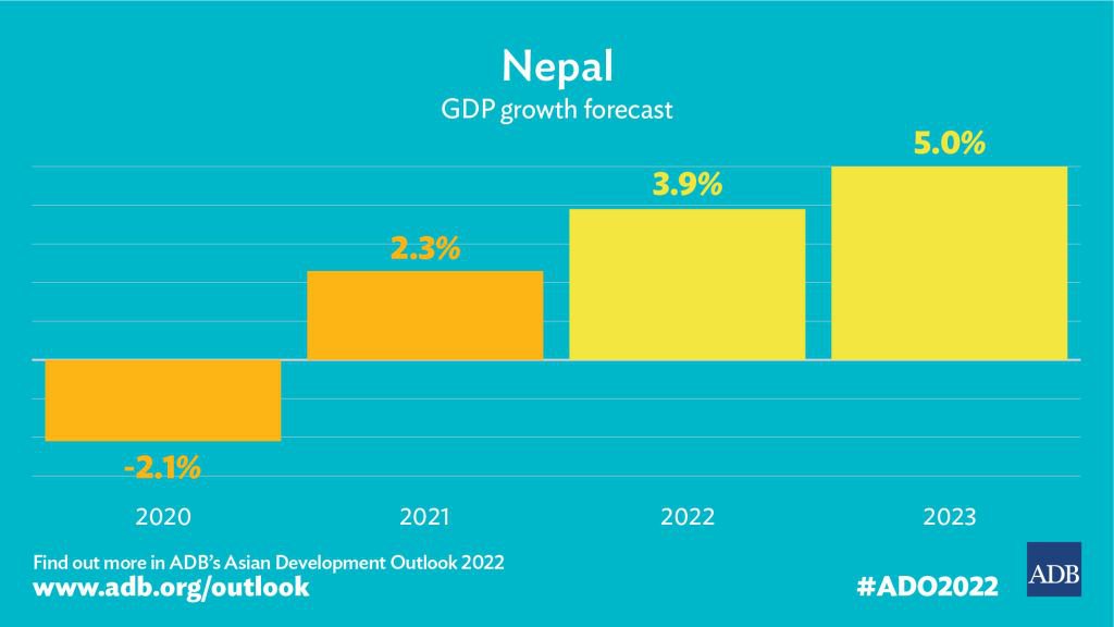 Nepal Christmas 2024 Gdp Growth Candy Corliss