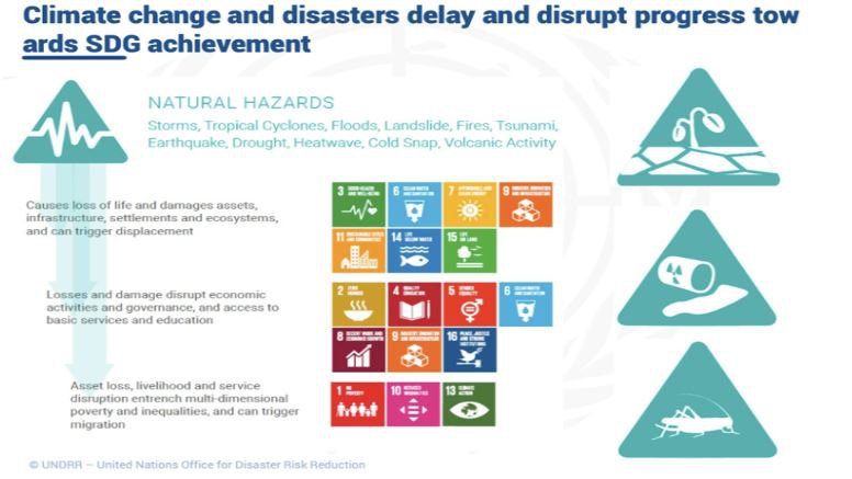 2022-06-27 10_12_16-Mainstreaming DRR and CCA into Development Approaches.docx - Google Docs.jpg