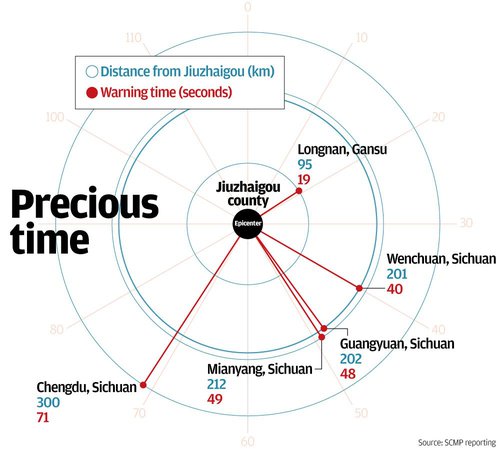 Chinese earthquake prediction image.jpg