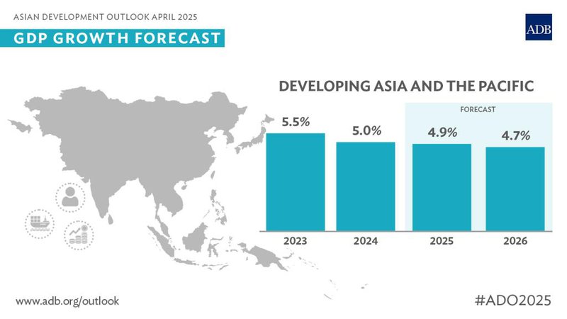 814066-ado2025-gdp-devasia.jpg