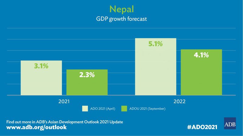 ADB forecast.jpg