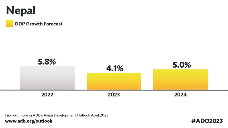 ADB outlook 2023.jpg