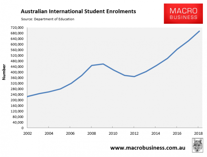 Australian-international-student-enrolments-660x500.png