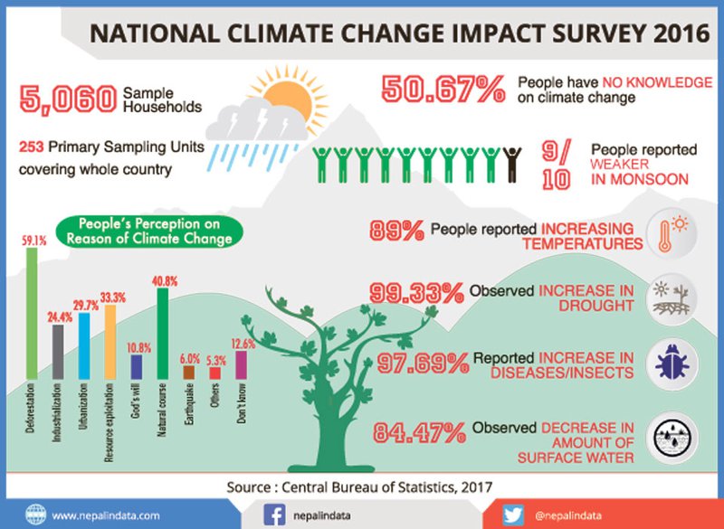 Climate-change-infographic.jpg