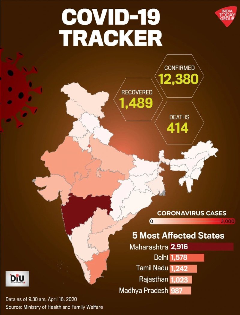 Covid Tracker in Inida.jpg