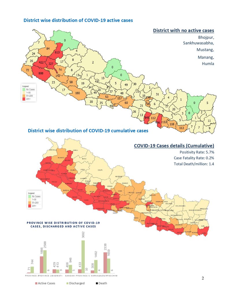 District wise ditrbution.jpg