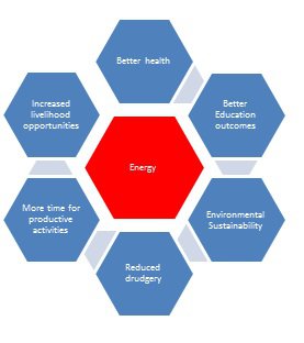 Energy supply.jpg