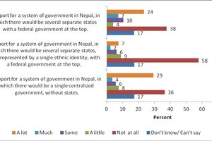 Federalism and Public Opinion