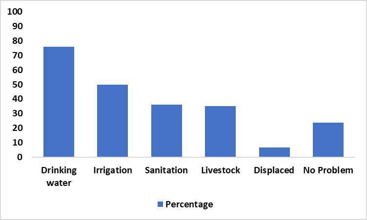 Figure 2.jpg