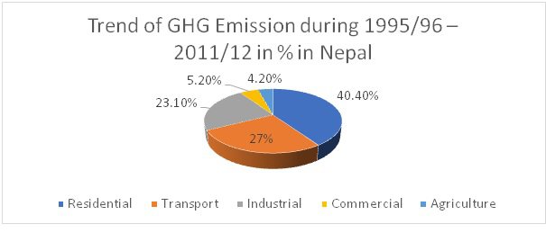 GHG Trend.jpg