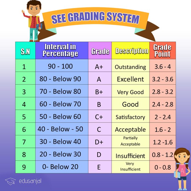 Grading System in SEE.jpg