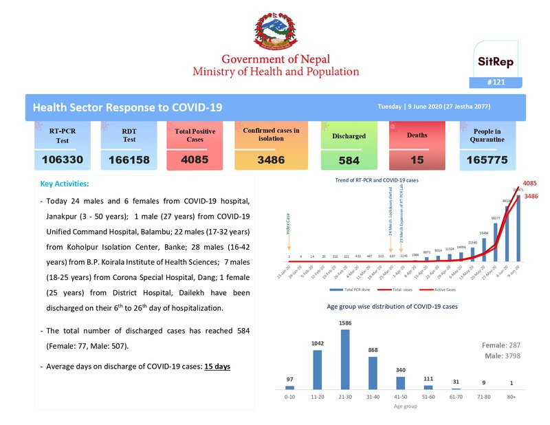 Health Sector Response June 9.jpg