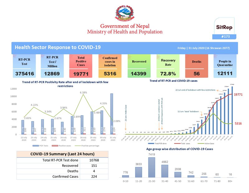 Helalth sector schrio July 31.jpg