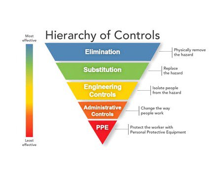 Hierachy of control.jpg