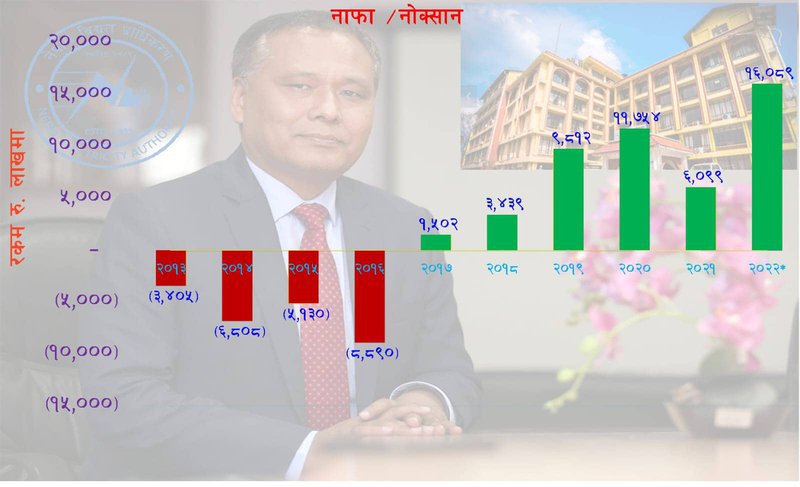 MD GHISING’s SECOND YEAR1.jpg