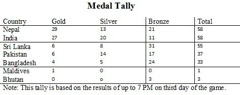 Medal Tally.jpg