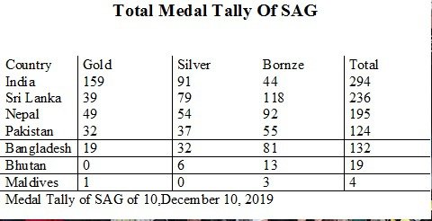 Medal Tally December 10a.jpg