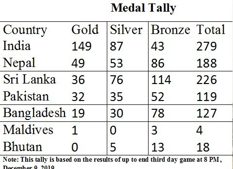 Medal Tally December 9.jpg