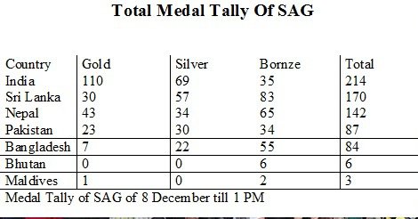 Medal tally.jpg