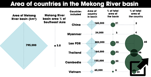 Mekong-china-info-small-02-FINAL-04-ENG.png