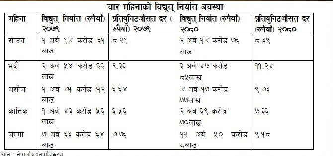 NEPAL-INDIA ELECTRICTY TRADE  2.jpg