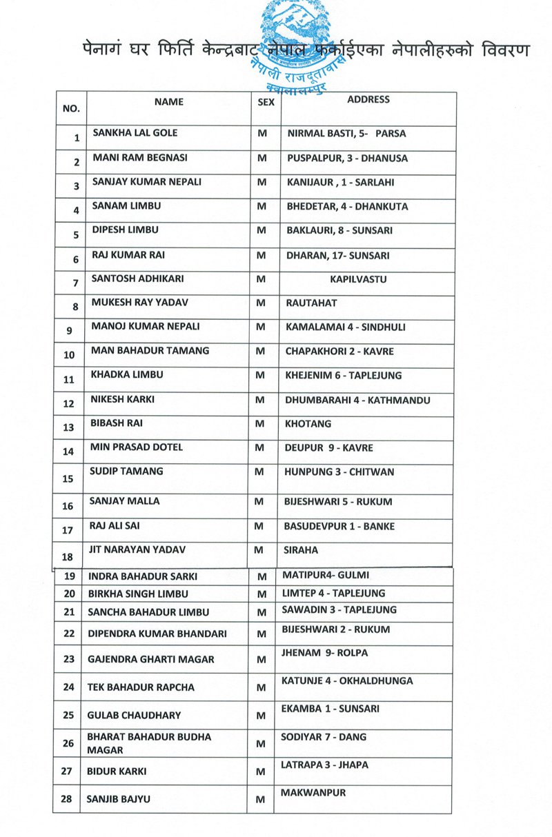 Name-list-of-rescued-Nepalis.jpg