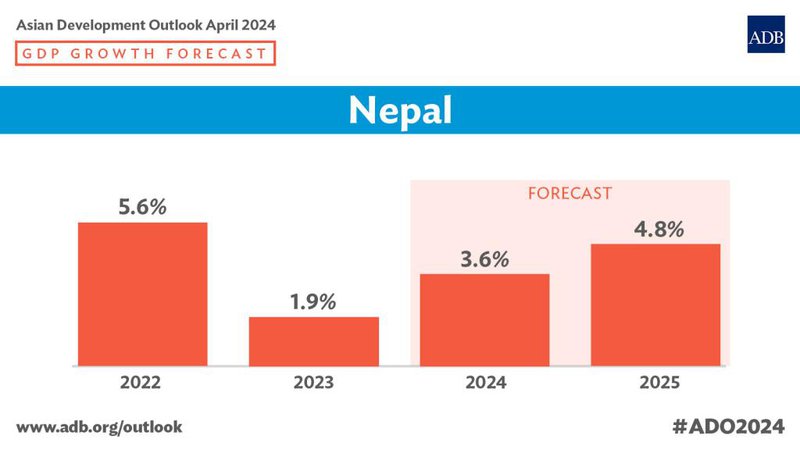 Nepal Economy chart.jpg