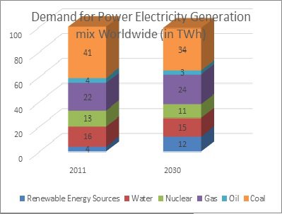 Pic for Article Demand and supply worldwide.jpg