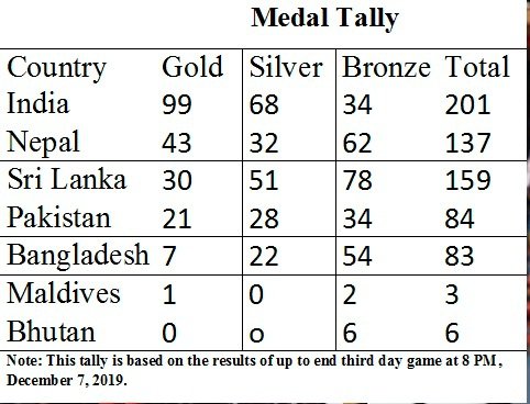 SAF Medal Tally December 7.jpg