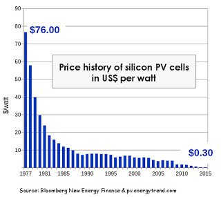 Silicon PV Cells Price (1).jpg