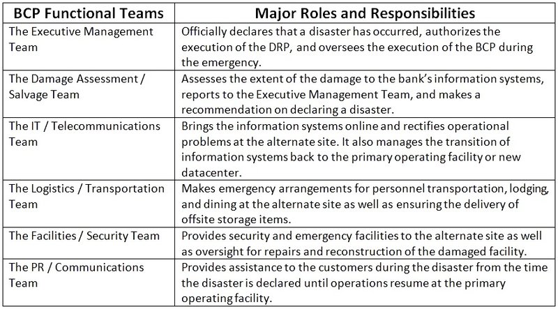 TABLE-2_ BCP Functional Teams_ Roles & Resp.jpg