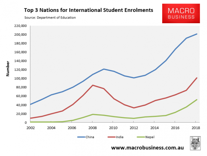 Top-three-nations-for-international-student-enrolments-660x498.png