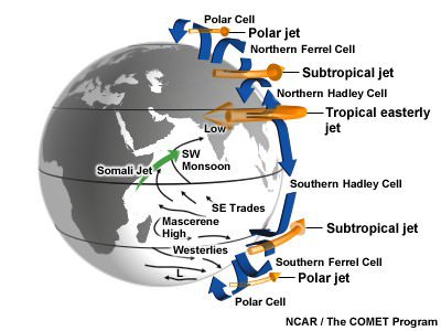 Tropical-Easterly-Jet-or-African-Easterly-Jet-1.jpg