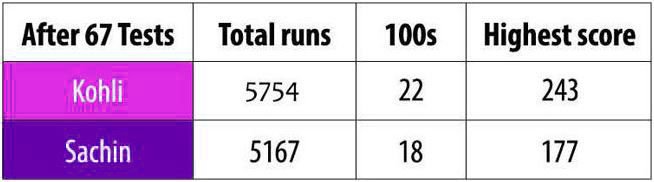 Virat Vs Sachin.jpg