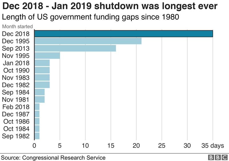 _105600826_us_shutdown_35daysv3-nc.png