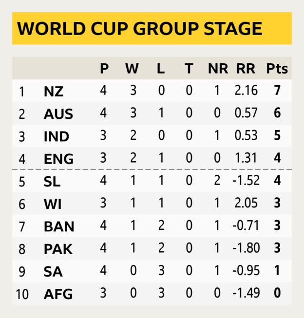 _107367646_cricketworldcuptable.jpg