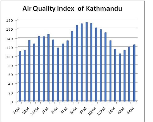 airquality of KM.jpg