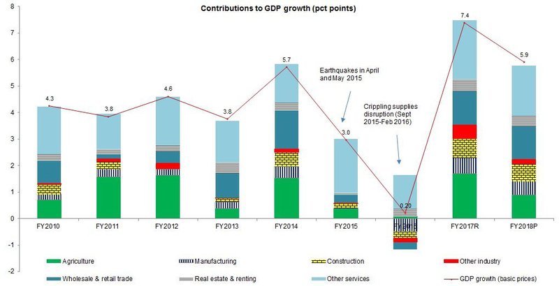 gdp2018.jpg