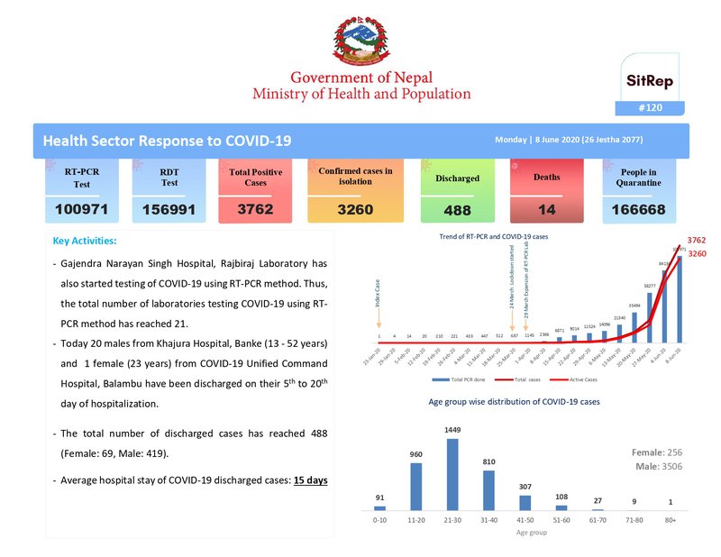 health sector Response.jpg