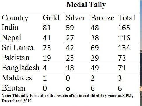 medal Tally December 6.jpg