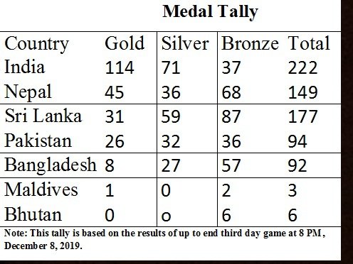 medall Tally of December 8.jpg