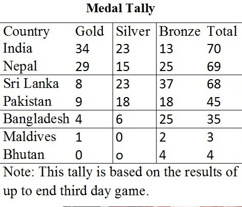 medall tally up to third day.jpg