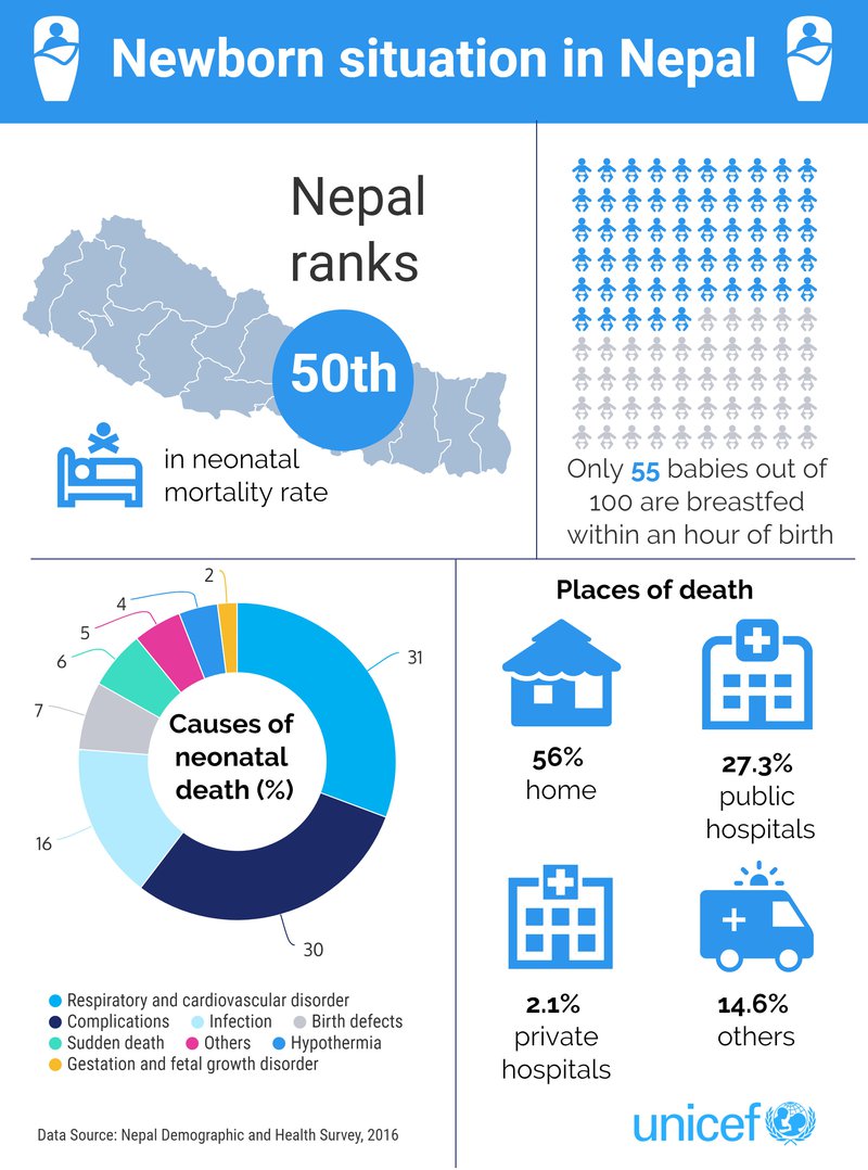 nepal newborn infographics.jpg
